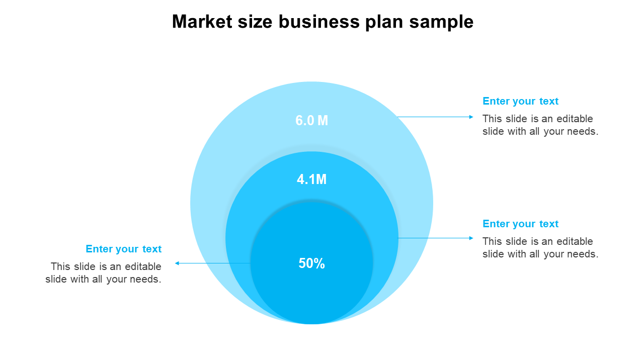size of market business plan